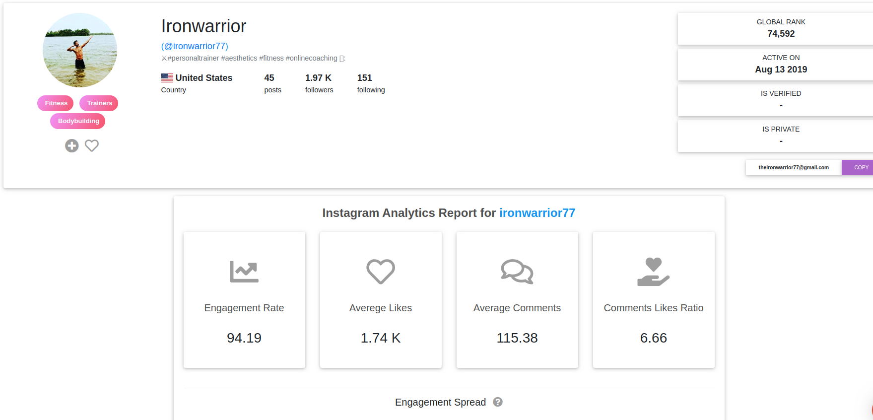 BrandMaxima Influencer Analytics